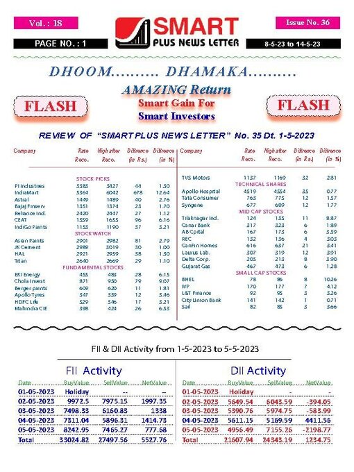 Title details for Smart Plus News Letter by Archi Finmark and Communications Limited - Available